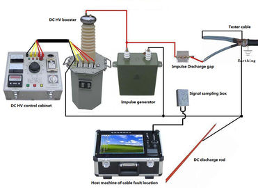 Underground Cable Fault Distance Locator , Distribution Cable Fault Detector 8G Storage